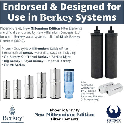 Endorsed and Designed for Use in Berkey Systems infographic showing compatible Berkey models