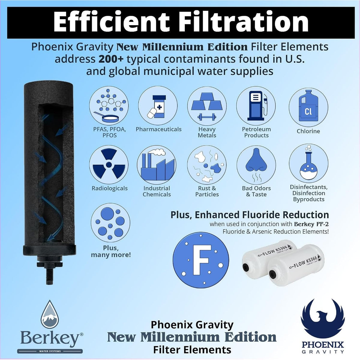 Efficient Filtration infographic with enhanced fluoride reduction when used with PF-2 elements