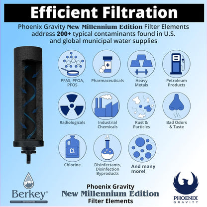 Efficient Filtration infographic listing contaminant categories Phoenix elements were tested against