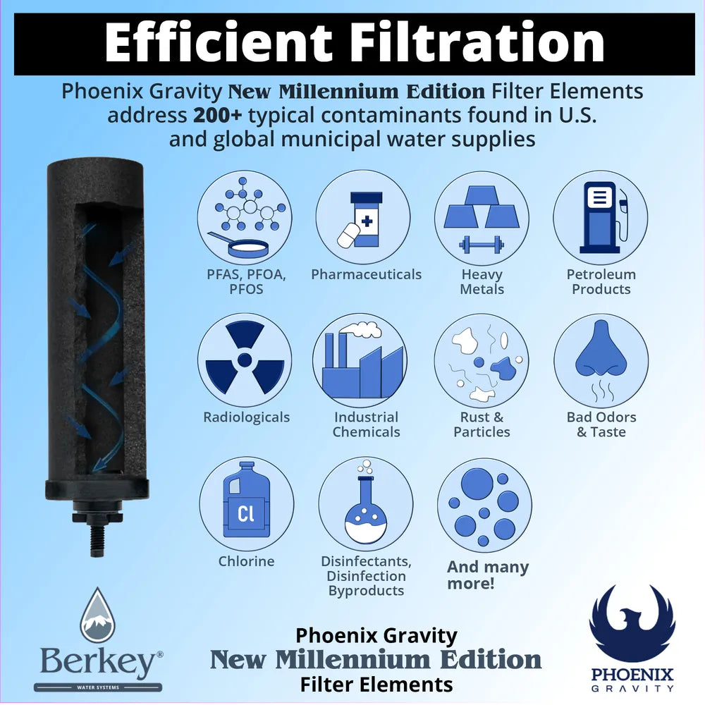 Efficient Filtration infographic listing contaminant categories tested